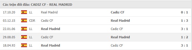 Lịch sử đối đầu Cadiz CF vs Real Madrid