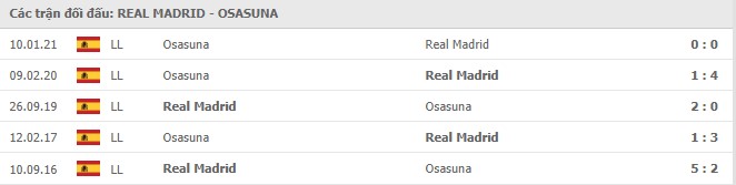 Lịch sử đối đầu Real Madrid vs Osasuna