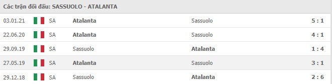  Lịch sử đối đầu Sassuolo vs Atalanta
